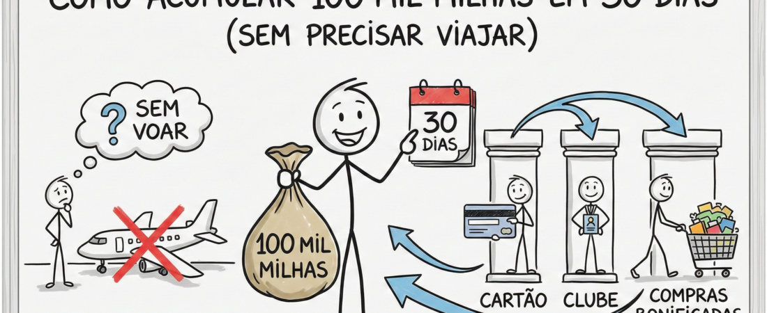 Como Acumular 100 Mil Milhas em 30 Dias (Sem Precisar Viajar)