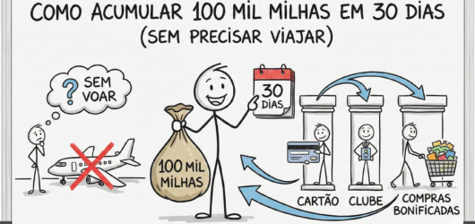 Como Acumular 100 Mil Milhas em 30 Dias (Sem Precisar Viajar)